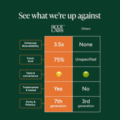 10-1 Alpha Gummies | 4000 mg Pure Himalayan Shilajit | No Added Sugar | KSM-66 Ashwagandha, Tongkat Ali, Gokshura & Black Musli | Vegan, Non-GMO, Individually Wrapped | 60 Gummies | Lab Tested, Pure & 3.5X Absorption | Support Blood Circulation