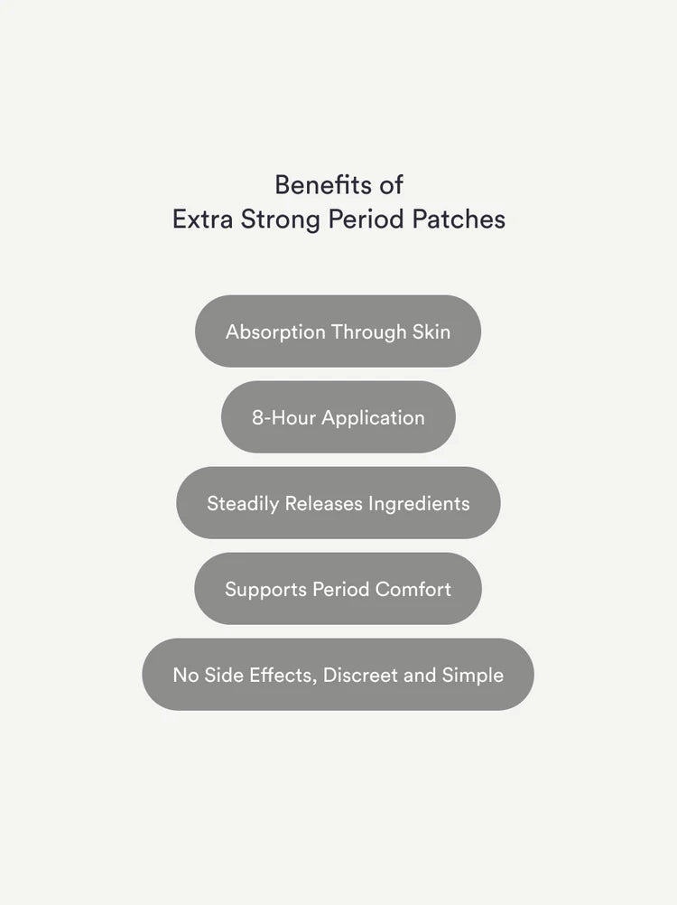 Period Patches Extra Strong - Period Relief with Menthol and Ginger Extract - Menstrual Relief with Natural Essential Oils