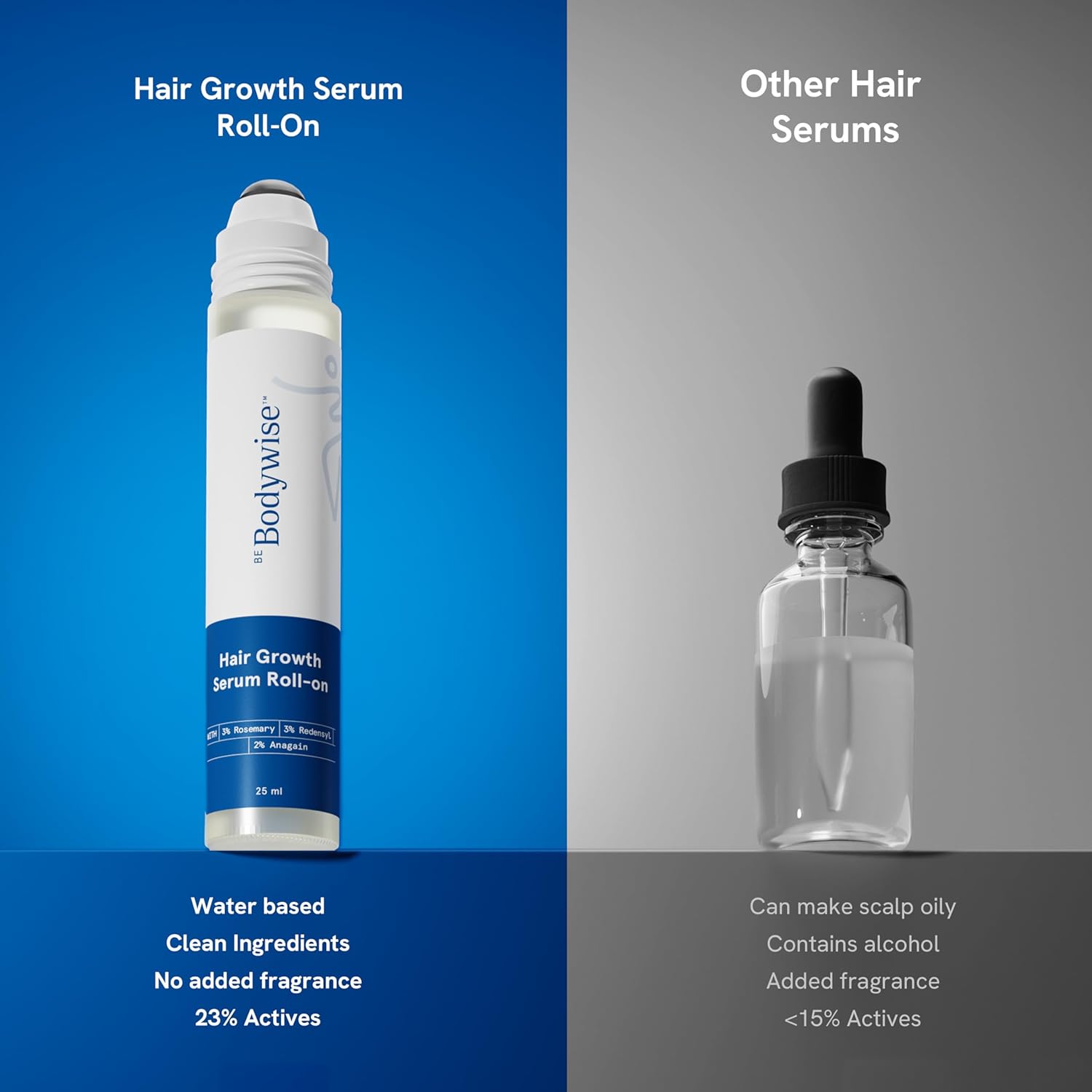 Rosemary Hair Growth Serum Roll On 25 ml – 3% Rosemary, 3% Redensyl & 2% Anagain | DHT-Blocking Scalp Serum Boosts Oxygen Flow, Reduces Hair Fall | Paraben/Sulfate-Free | Women & Men